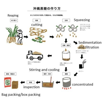 Crude Sugar Black Hateruma Powder Cane 1 Kg