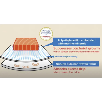 Fisch- und Fleisch-Blotting-Papier