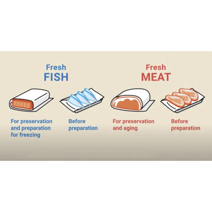 Fisk och köttblottpapper